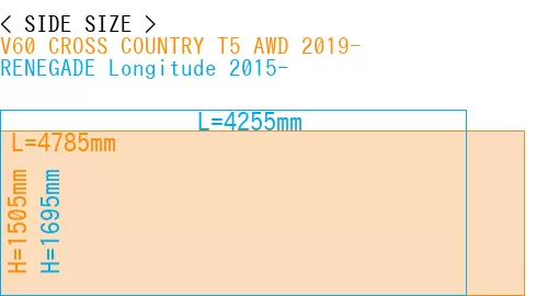 #V60 CROSS COUNTRY T5 AWD 2019- + RENEGADE Longitude 2015-